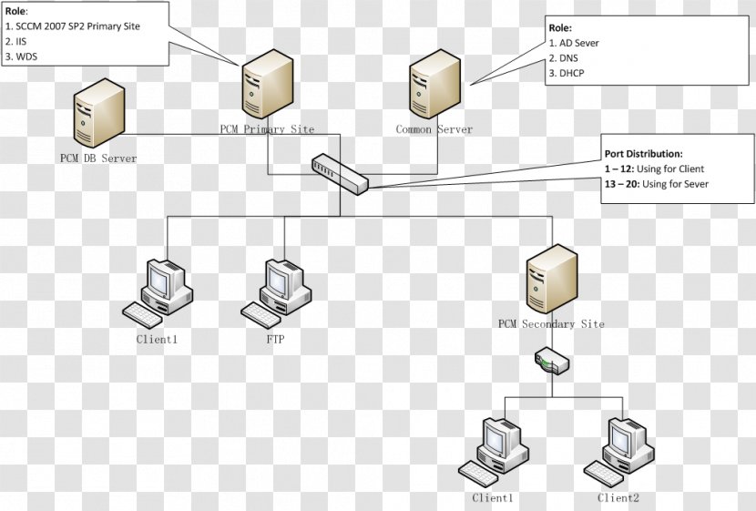 Advanced Vocational Diploma Brevet De Technicien Supérieur - Database - Assistant Gestion PME-PMI Management Computer Network DiagramChinese Arch Transparent PNG