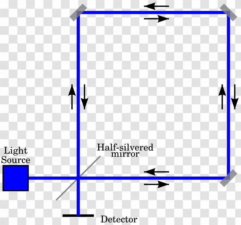 Sagnac Effect Light Fibre Optic Gyroscope Rotation - Blue Transparent PNG