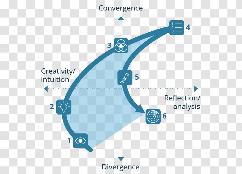 Wave Innovation Technology Business - Communication - Model Transparent PNG