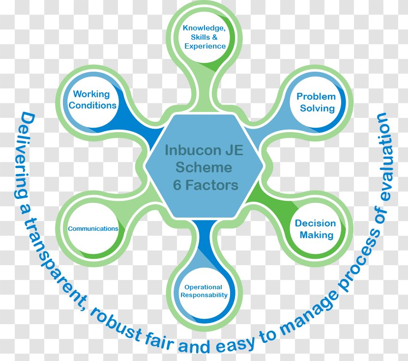 Job Evaluation Organization Description - Area - Kimberley Process Certification Scheme Transparent PNG