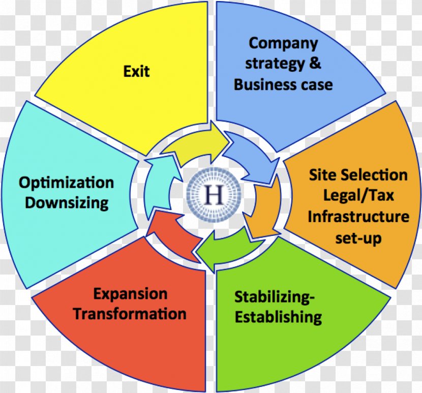 Human Behavior Line Organization Angle Product - Communication - Los Angeles Economic Activity Transparent PNG