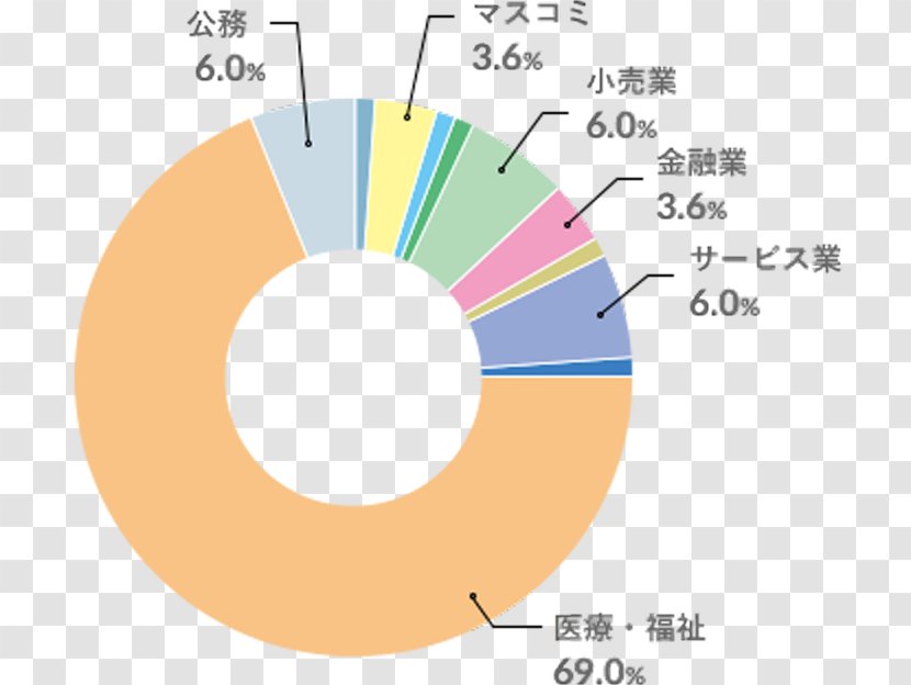 Circle Diagram - Area Transparent PNG