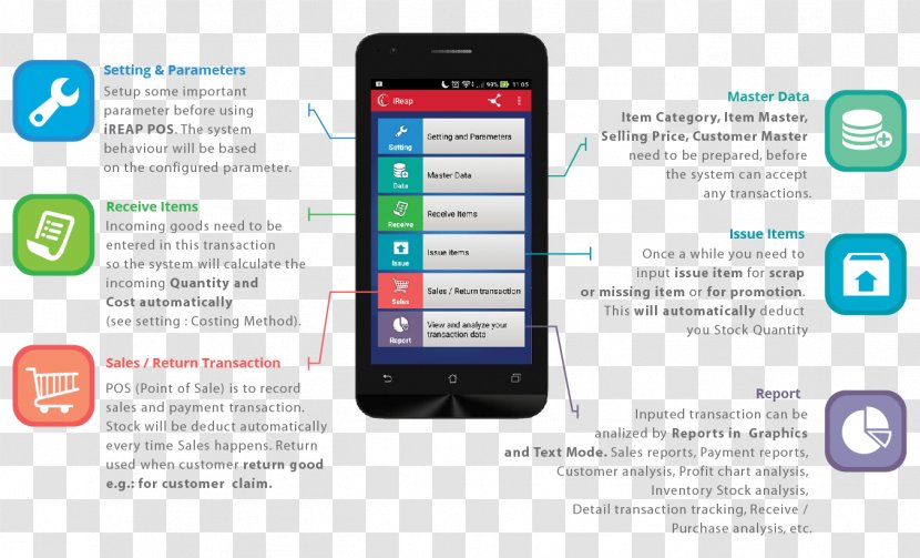 Smartphone Point Of Sale IREAP POS Sales Inventory - Report Transparent PNG