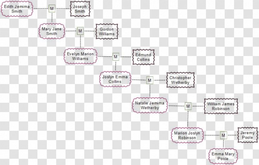 Technology Scrivener Plot Diagram Writing - Dates Tree Transparent PNG