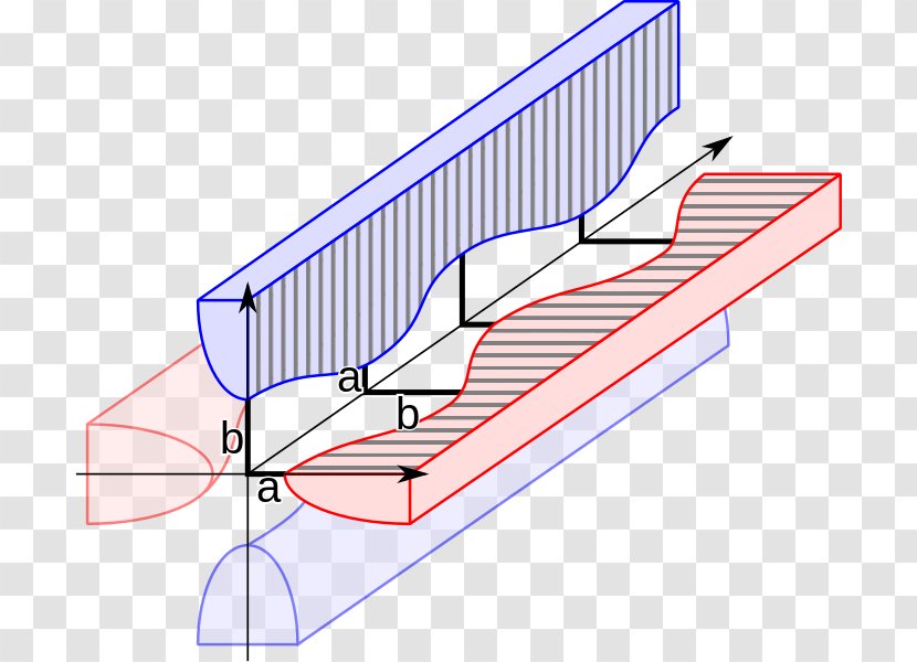 Radio-frequency Quadrupole Linear Particle Accelerator Acceleration Request For Quotation - Area Transparent PNG