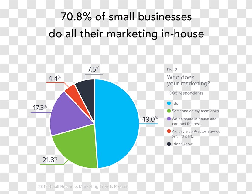 Brand Small Business Marketing - Text - Chart Publicity Pictures Transparent PNG