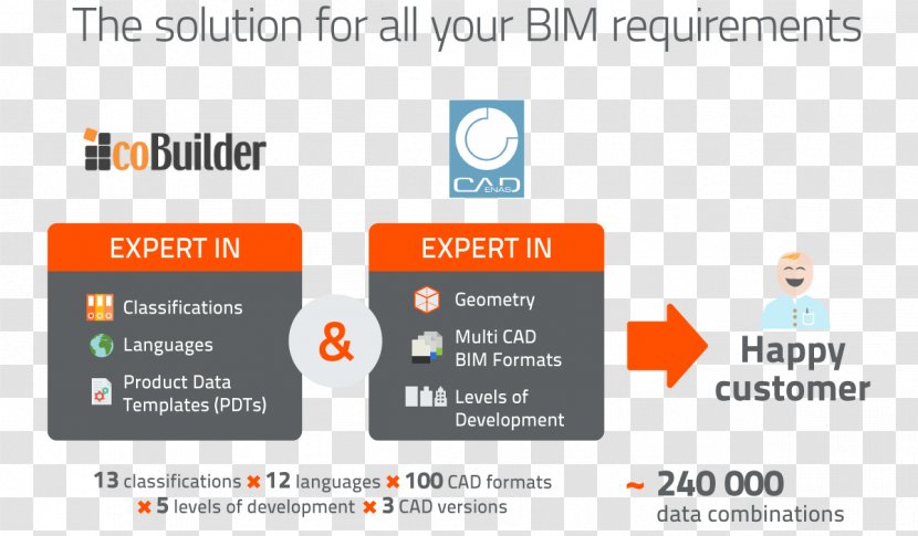 Organization Product Data Management Information - Text - Cadenas Transparent PNG