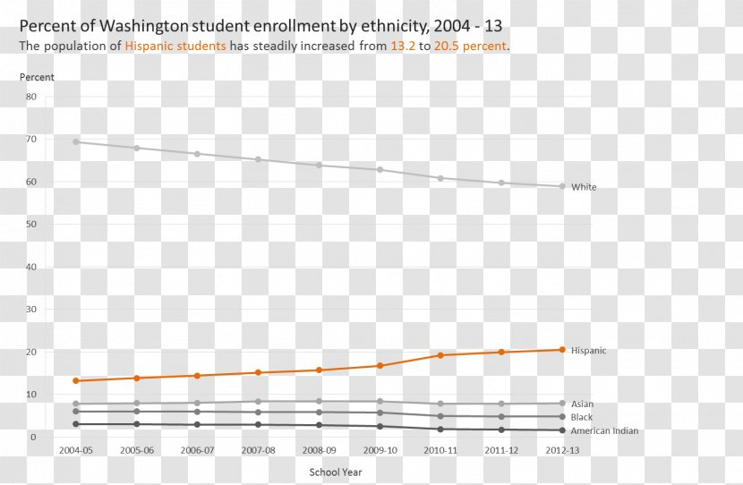 Total Fertility Rate Intel Samsung Flash Memory Solid-state Drive - Heart Transparent PNG