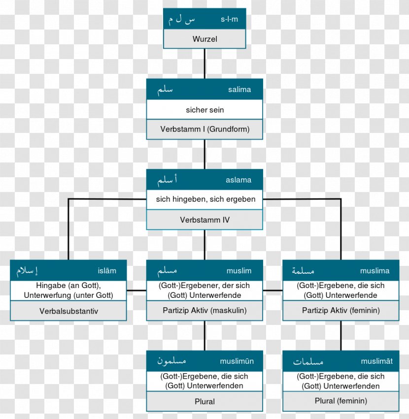 Brand Organization Line Angle - Microsoft Azure Transparent PNG