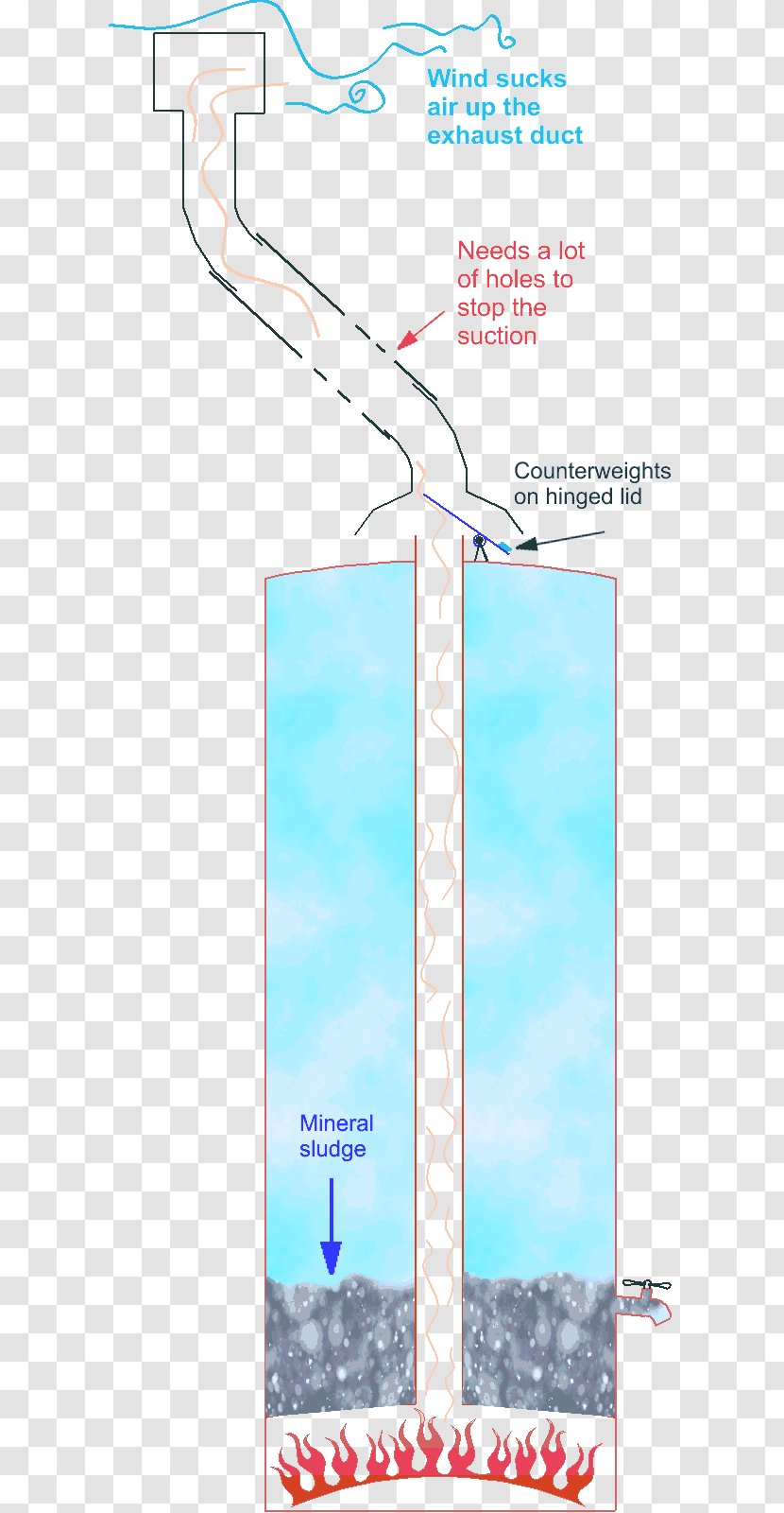 Water Resources Line Angle Font - Sky Plc Transparent PNG