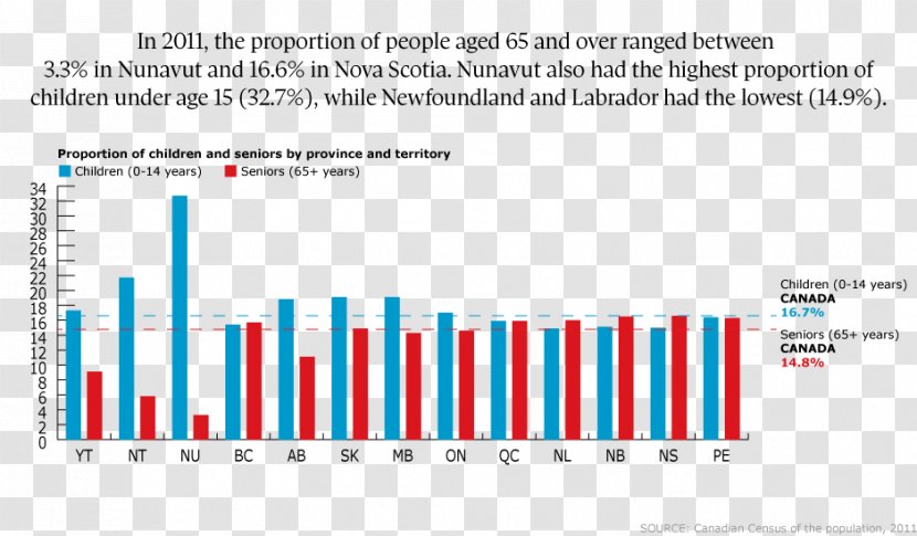 Statistics Canada 2011 Census Organization - Web Analytics Transparent PNG