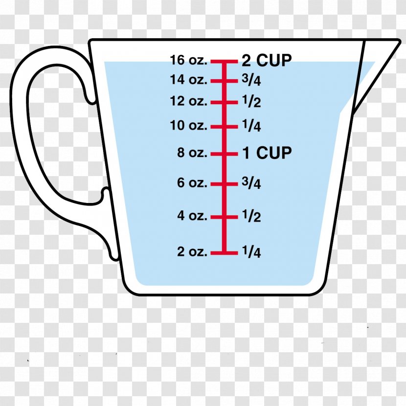 Measuring Cup Measurement Clip Art - Kitchen Transparent PNG