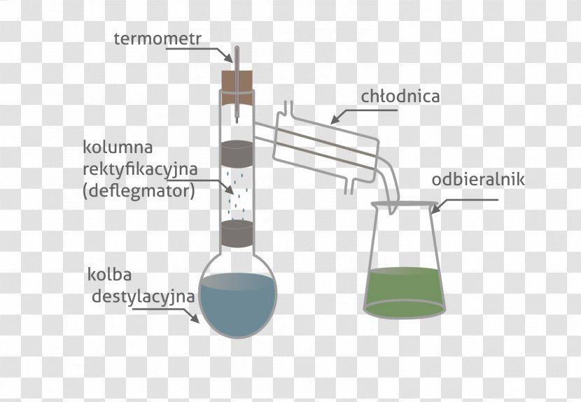 Glass Bottle Chemistry Transparent PNG