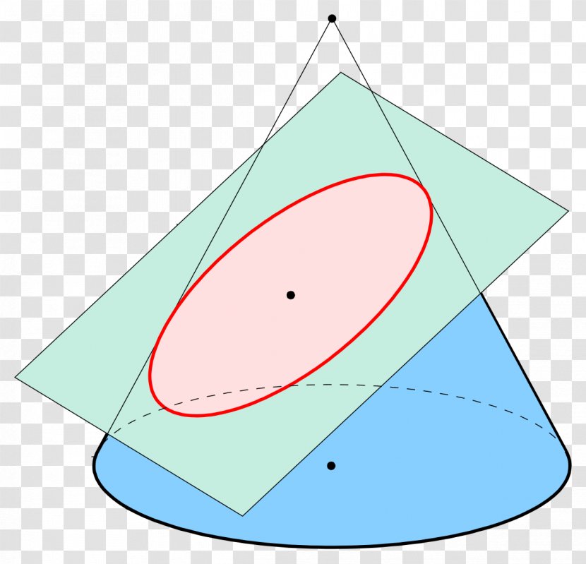 Cone Circle Ellipse Point Shape - Curve Of Constant Width - Geometric Shapes Transparent PNG