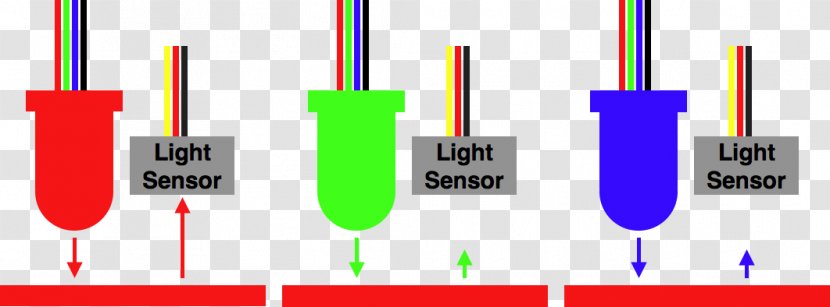 Light-emitting Diode Sensor Color Electrical Switches - Organization - Robot Circuit Board Transparent PNG