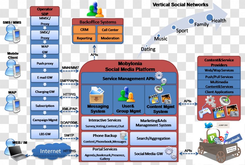 Social Media Technology Organization - Architecture Transparent PNG