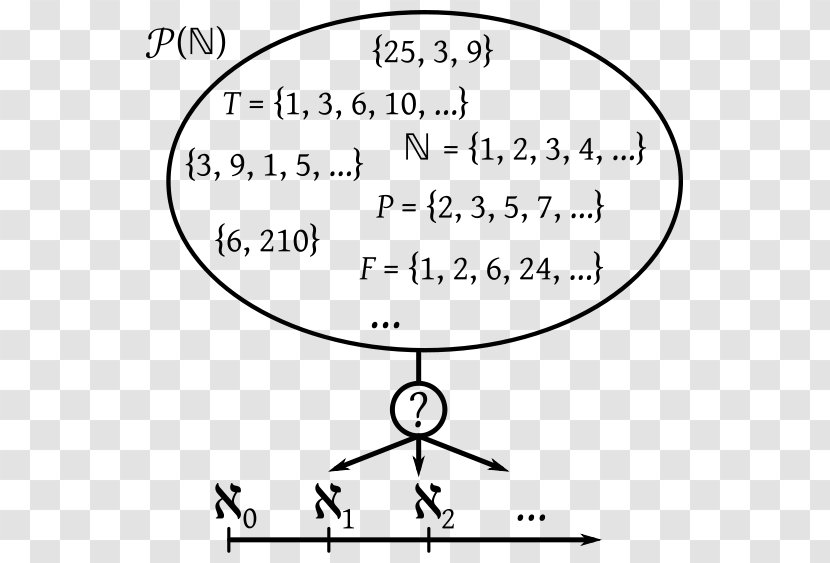 Set Theory Discrete Mathematics - Frame Transparent PNG