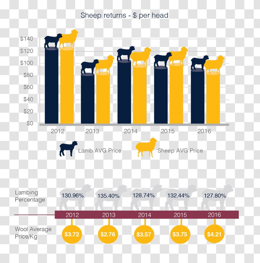 Cattle Inheritance Crowe Industry - Sheep Farm Transparent PNG