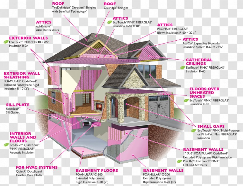 Glass Fiber Building Insulation Owens Corning Thermal Spray Foam - Insulated Siding Transparent PNG