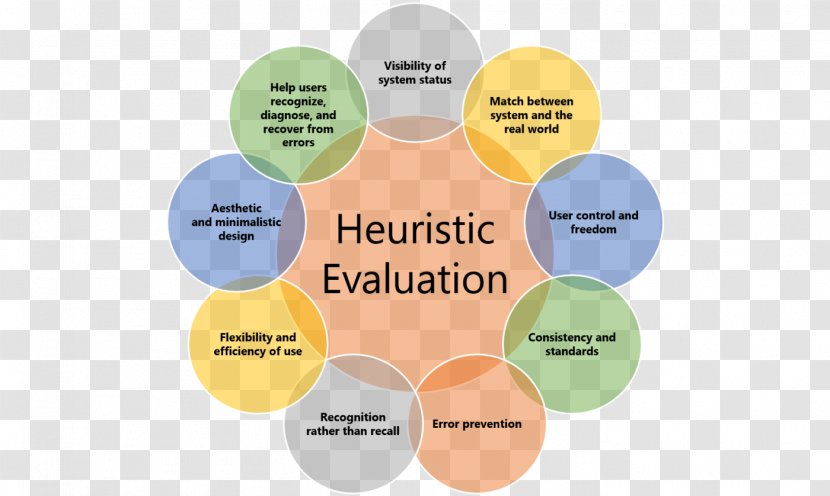 Heuristic Evaluation Usability Research - User Experience - Analysis Transparent PNG