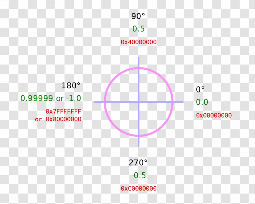 Reticle Telescopic Sight Clip Art - Holographic Weapon - Binary Transparent PNG