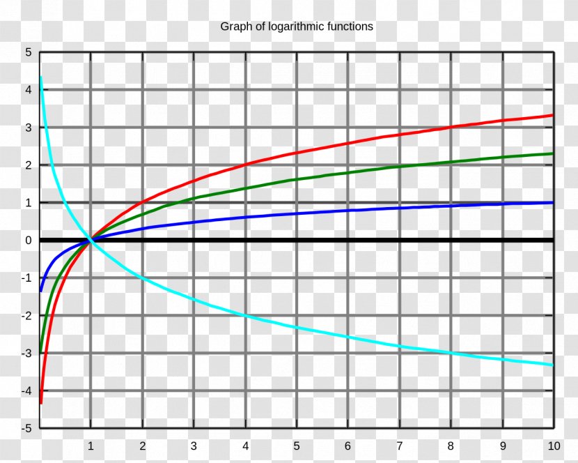 Funkcja Logarytmiczna Function Logarithm Mathematics Number - Silhouette Transparent PNG
