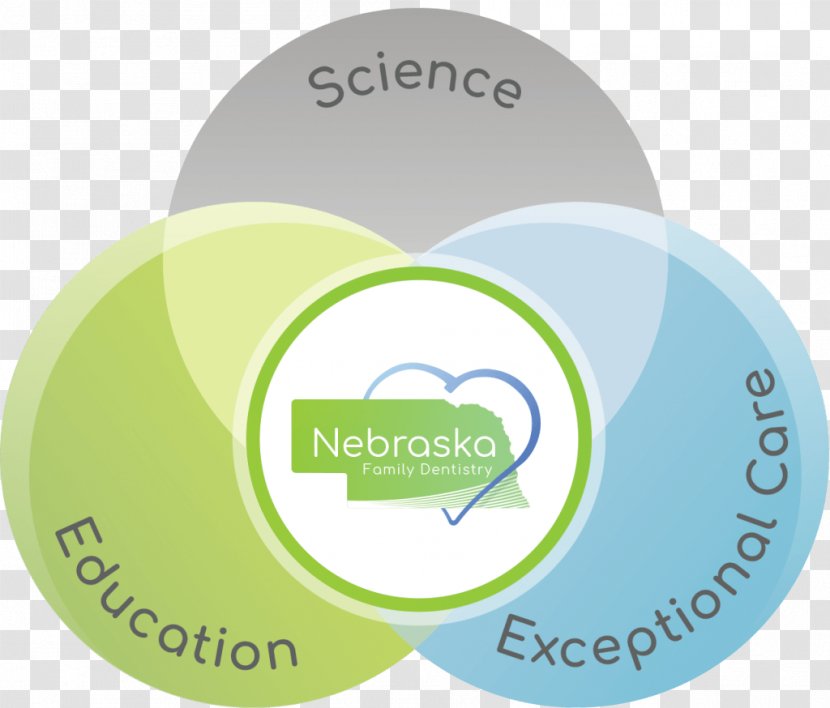 Nebraska Family Dentistry: Central Lincoln Location Logo Education - Science - Pet Health Care Transparent PNG