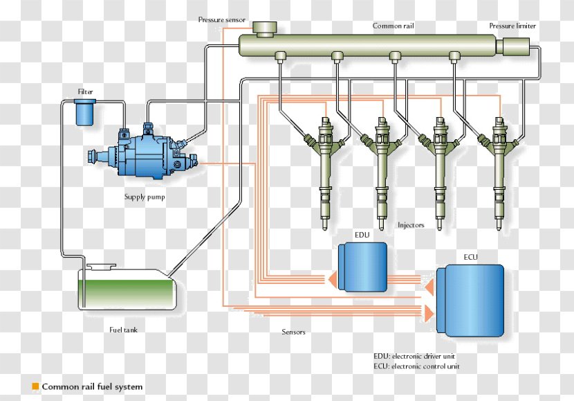 Common Rail Fuel Injection Car Injector Diesel Engine Transparent PNG