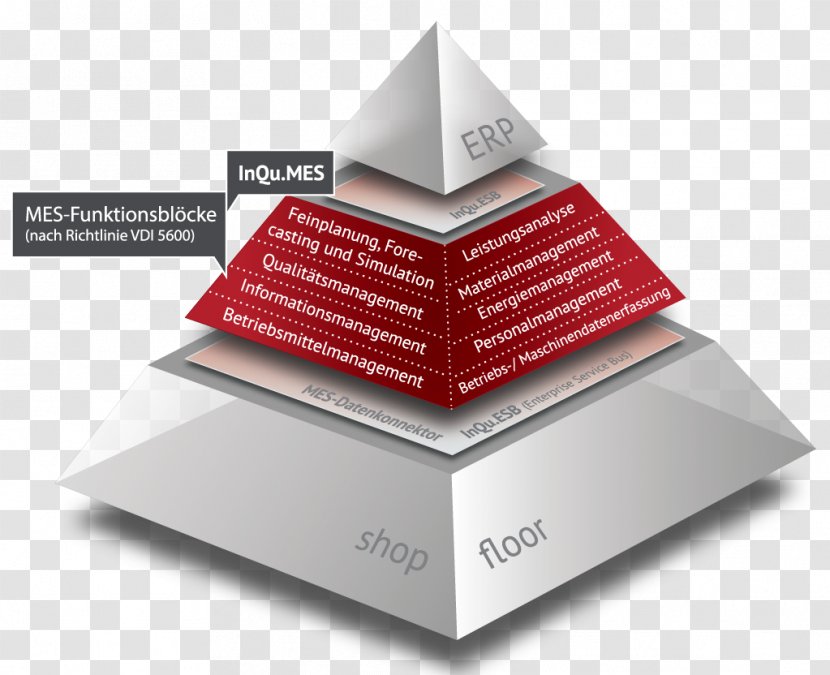 InQu Informatics GmbH Hannover Messe Manufacturing Execution System - Maschinendatenerfassung Transparent PNG