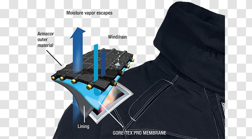 Gore-Tex Armacor W. L. Gore And Associates Textile Technology - W L Transparent PNG