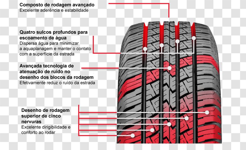 Tread Radial Tire Sport Utility Vehicle Car Transparent PNG