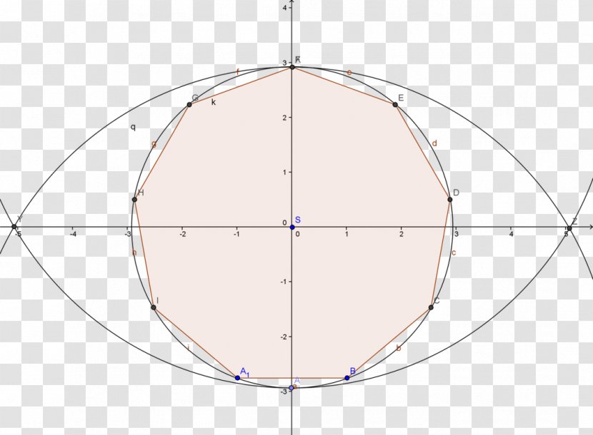 Circle Triangle Point Sphere - Geometric Colorful Shading Transparent PNG