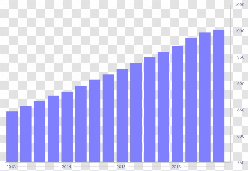 Power BI Bar Chart Line Business Intelligence - Upscale Residential Quarter Transparent PNG