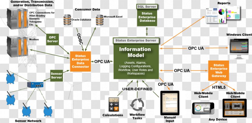 Technology Line - Organization - Power Transmission Transparent PNG