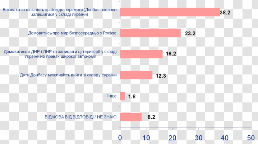 Document Web Analytics Line Angle Transparent PNG