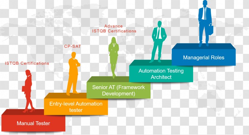 Test Automation Selenium Software Testing Manual - Organization - Engineer Transparent PNG
