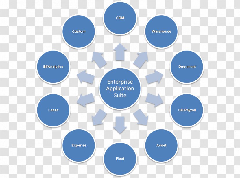 Big Bazaar Management Retail Information - Communication - Philosophy Transparent PNG