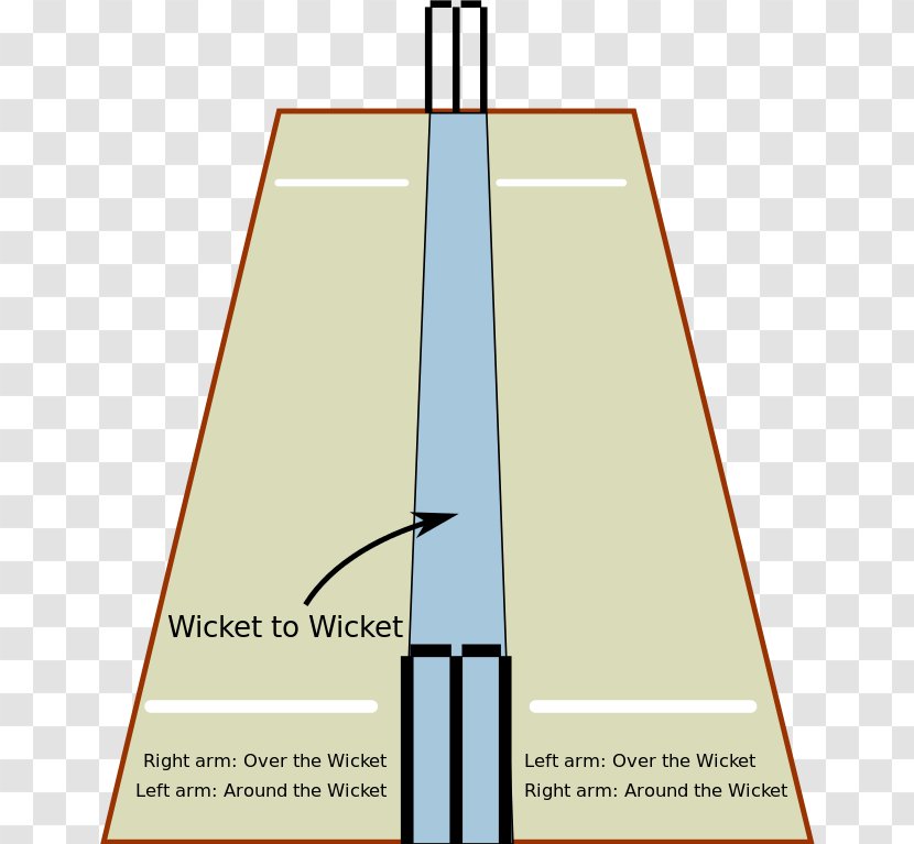 Wicket Bowling (cricket) Cricket Pitch Over - Field Transparent PNG
