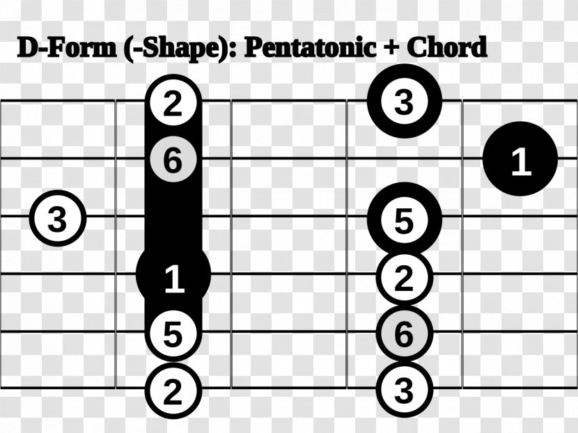 Pentatonic Scale Barre Chord Major Guitar - Silhouette Transparent PNG