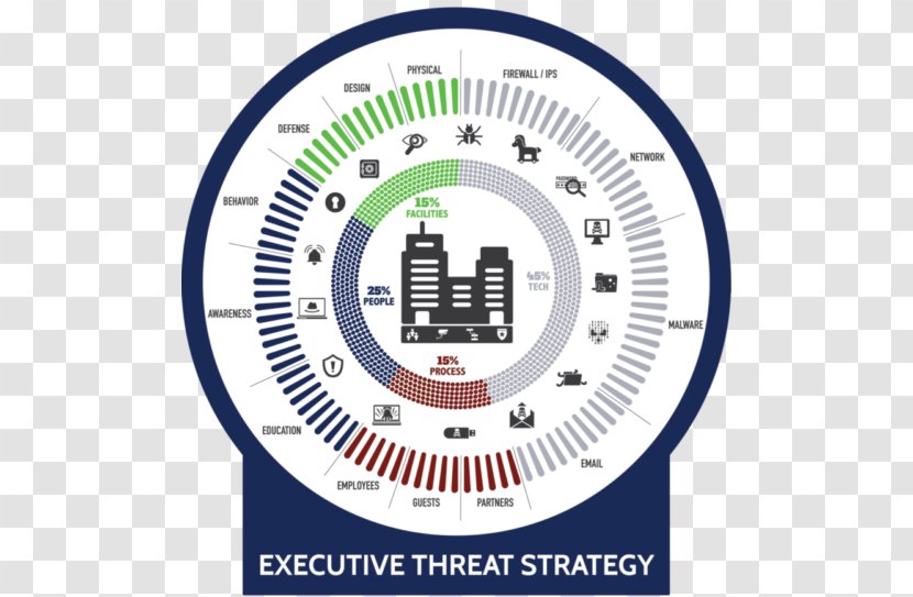 Computer Security Organization Risk Management NIST Cybersecurity Framework - Red Circle Advertising Llc Transparent PNG