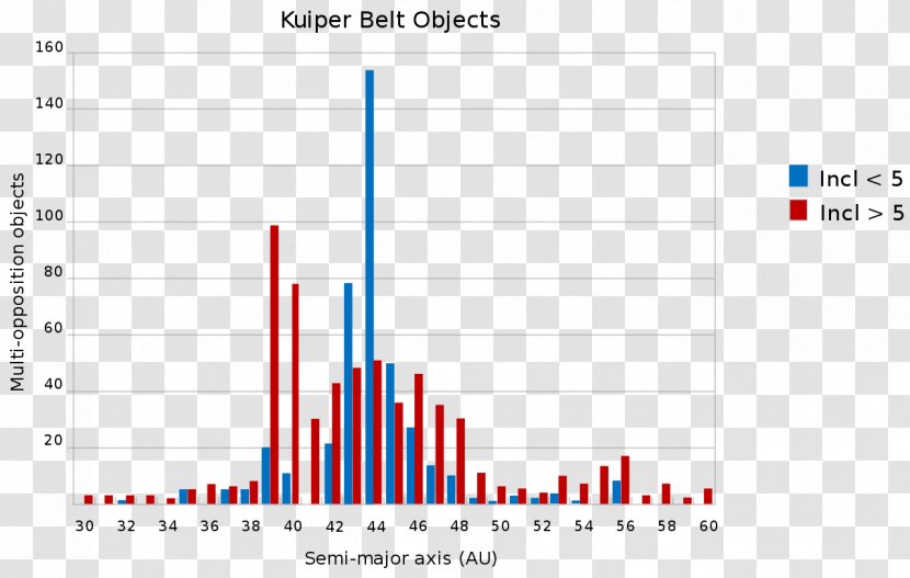 Kuiper Belt Profanity Word Vocabulary Letter - Hot Cold Transparent PNG