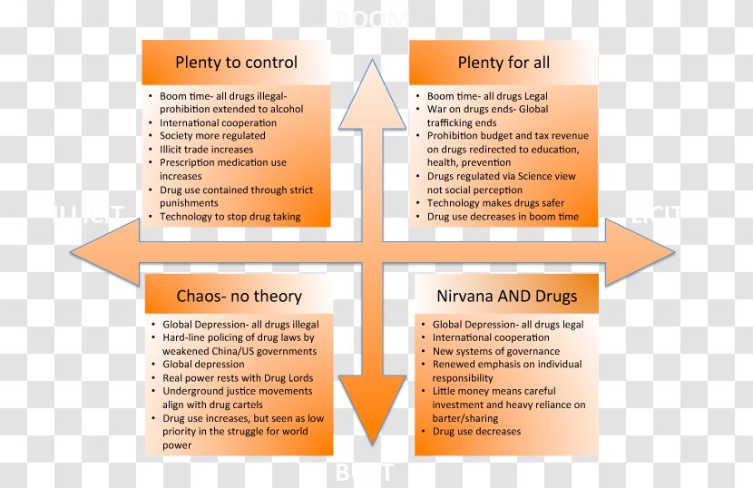 Psychoactive Drug War On Drugs Recreational Use Future - Prediction Transparent PNG