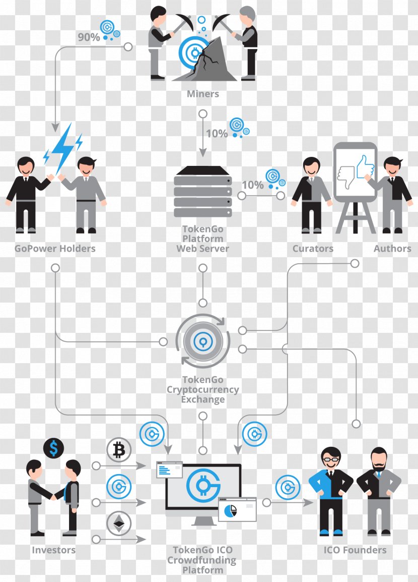 Initial Coin Offering Tokenization Blockchain Security Token Cryptocurrency - Technology Transparent PNG