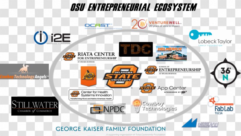 OSU NSF I-Corps Site Ohio State University Oklahoma University–Stillwater Entrepreneurship Ecosystem I Corps - Grant - Edu Transparent PNG