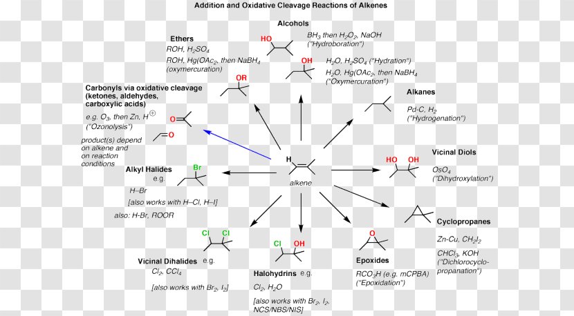 Chemical Reaction Organic Chemistry Alkene Dehydration Mechanism - Alkyne Transparent PNG