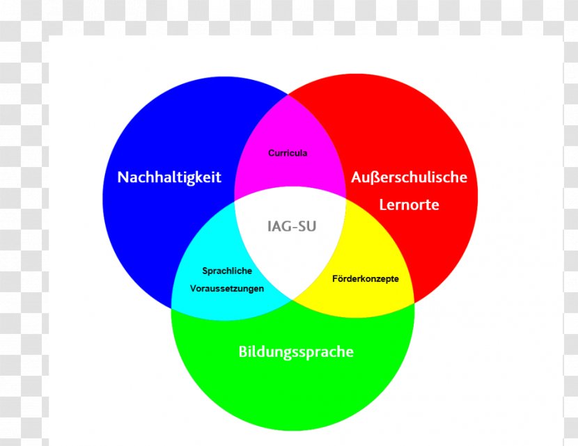 University Of Siegen Additive Color Working Group Learning Image - Motivation - Bfp Logo Transparent PNG