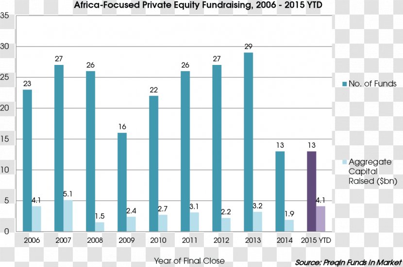 Line Research Organization Document - Diagram - African Landscape Transparent PNG