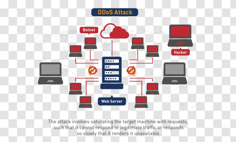 Denial-of-service Attack DDoS Smurf Computer Security Network Packet - Technology - Ddos Transparent PNG