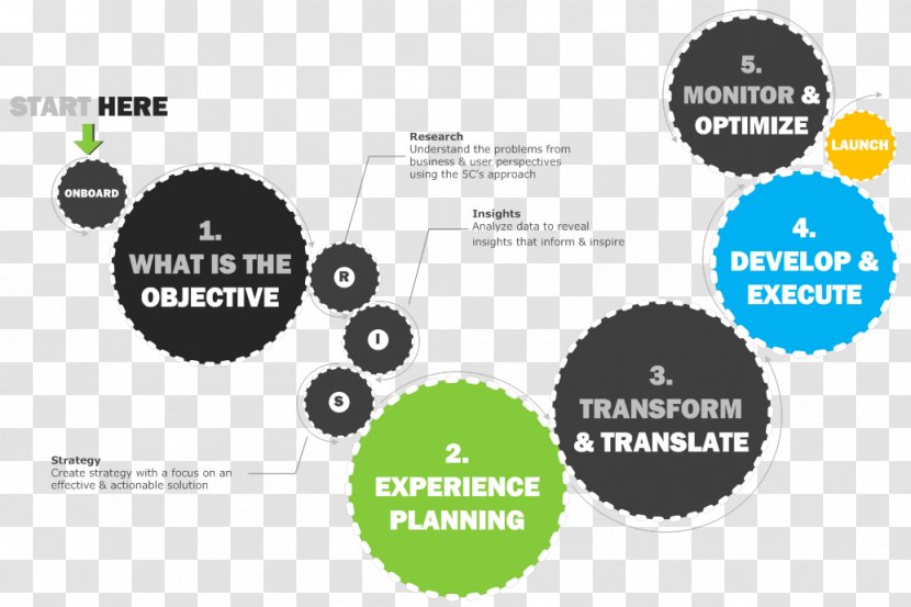 User Experience Design Interface - Communication Transparent PNG