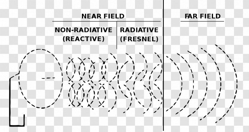 Electromagnetic Radiation Microwave Near And Far Field Aerials - Cartoon Transparent PNG
